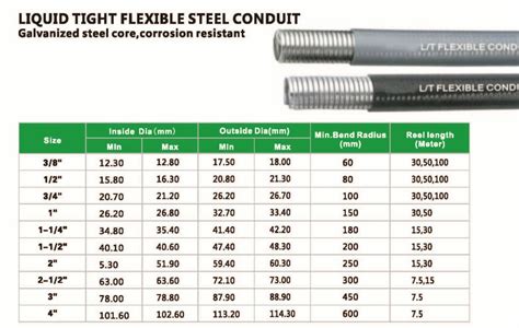 non metallic flexible conduit support distance to box|lnmc conduit size.